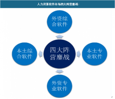 2019年中國人力資源服務外包市場分析報告——市場運營現(xiàn)狀與發(fā)展趨勢研究