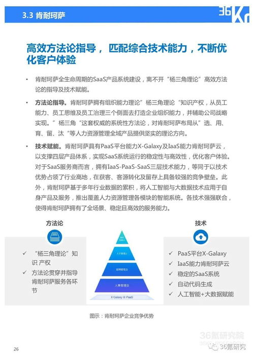 數字驅動與生態融合 2021年中國人力資源服務行業洞察