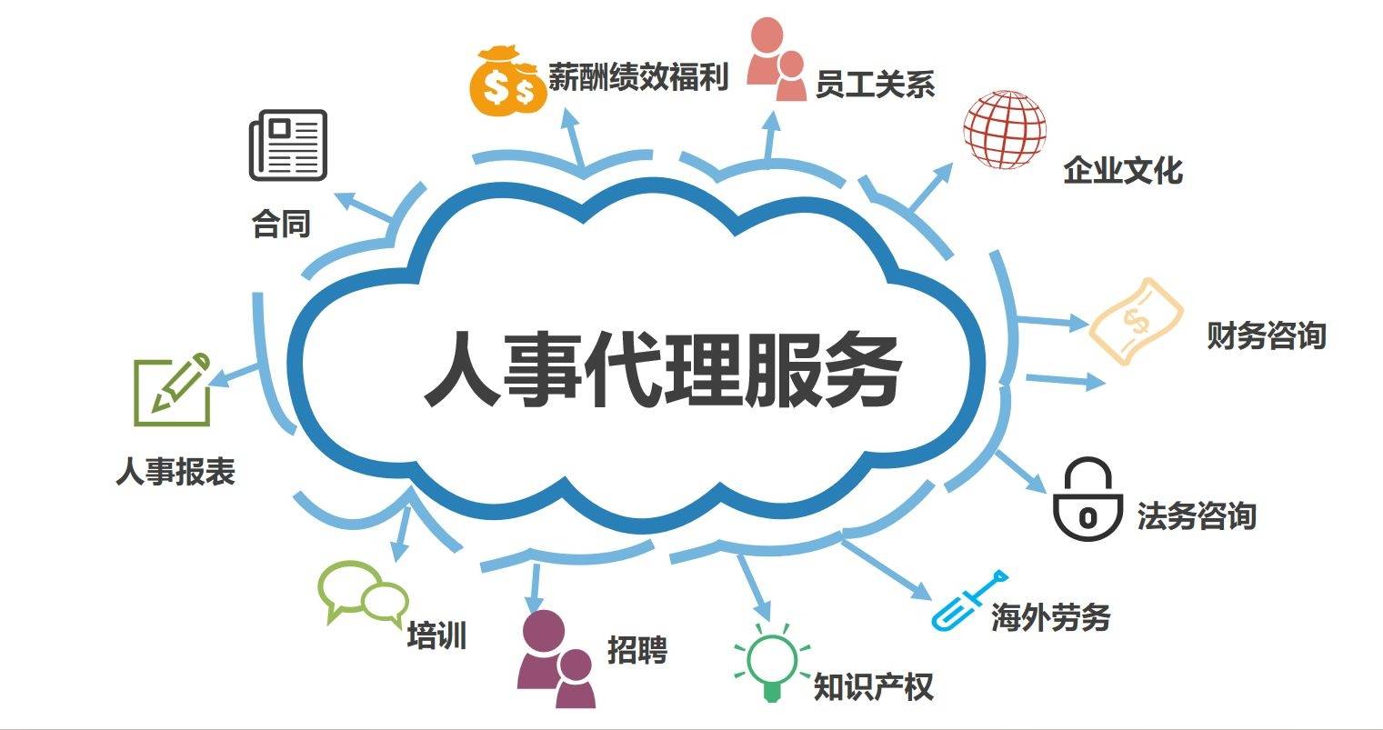 【人事代理】真的是同工同酬嗎？——解讀人力資源服務背后的薪酬真相